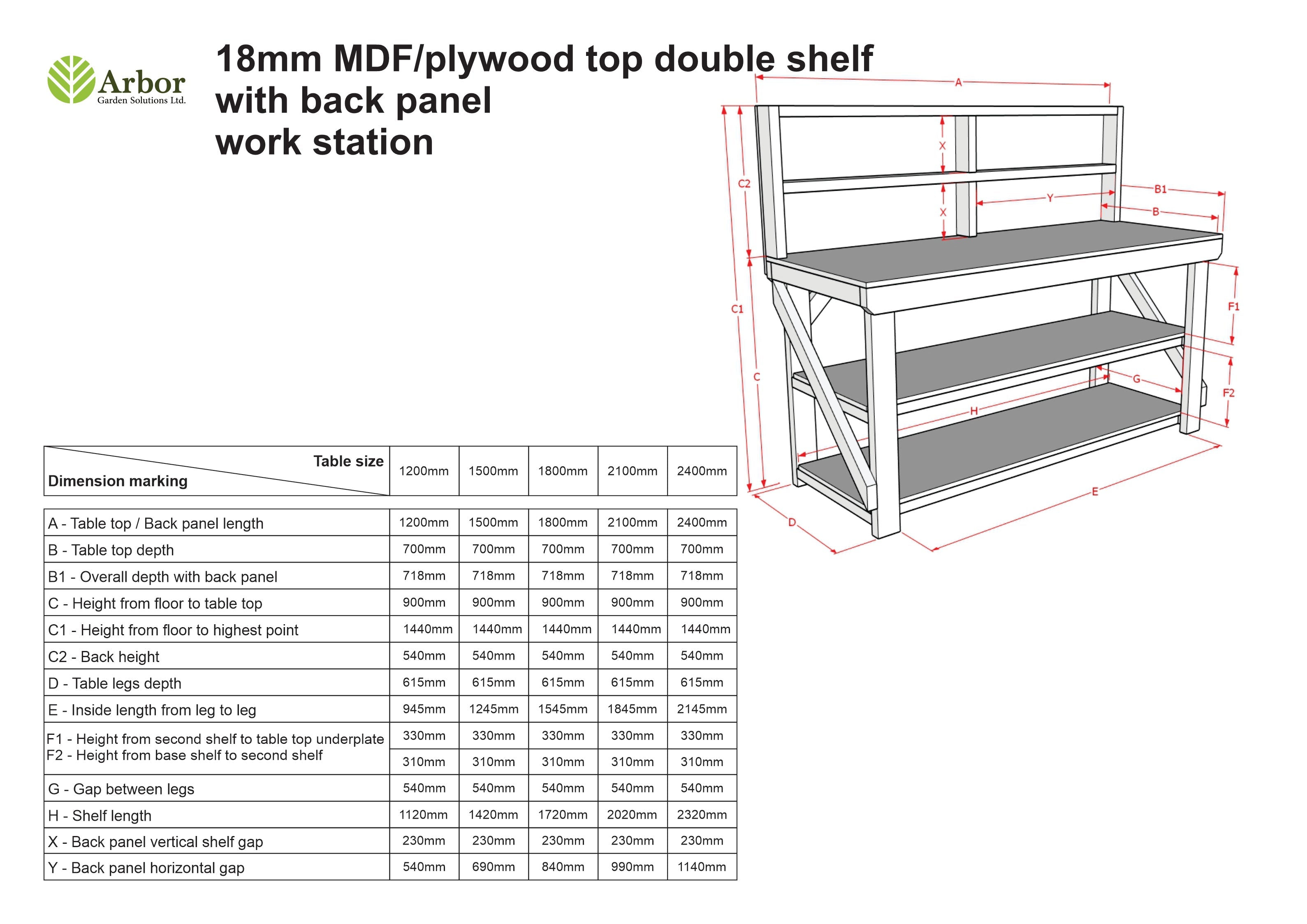 Wooden Workbench Superior Strength 18mm Plywood Top With Back Panel And Double Shelf