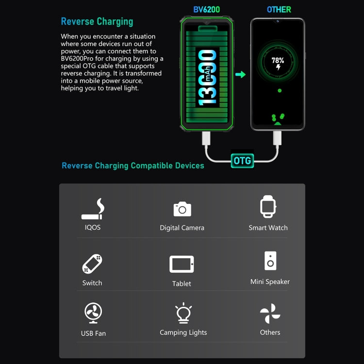 Blackview BV6200 Pro, 6GB+128GB, IP68/IP69K/MIL-STD-810H, 6.56 inch Android 13 MediaTek Helio P35 Octa Core, Network: 4G, OTG, NFC(Green)