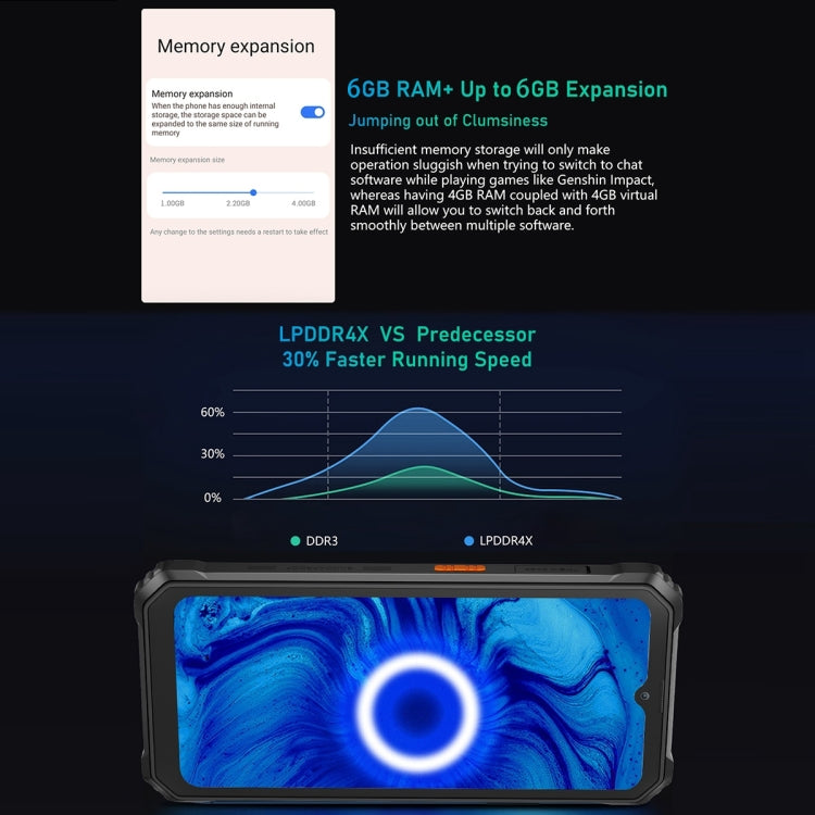 Blackview BV6200 Pro, 6GB+128GB, IP68/IP69K/MIL-STD-810H, 6.56 inch Android 13 MediaTek Helio P35 Octa Core, Network: 4G, OTG, NFC(Green)