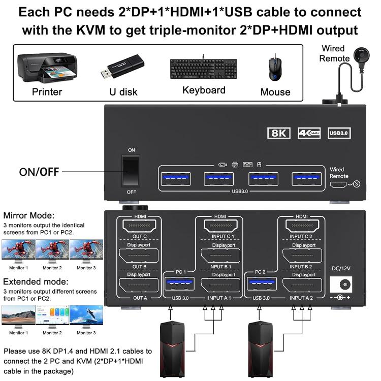 KC-KVM203DH 8K 30Hz USB3.0 DP+DP+HDMI Triple Monitors KVM Switch, EU Plug, KC-KVM203DH