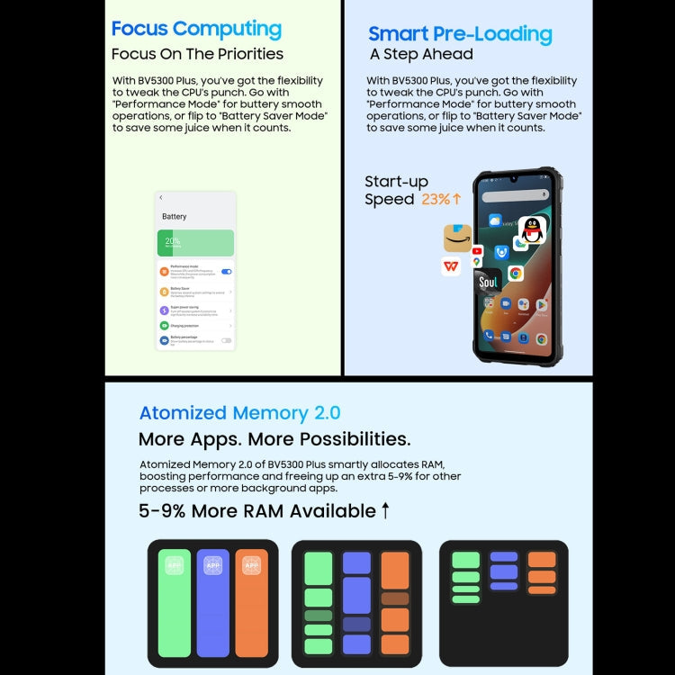 Blackview BV5300 Plus, 8GB+128GB, IP68/IP69K/MIL-STD-810H, 6.1 inch Android 13 MediaTek Helio G72 Octa Core, Network: 4G, OTG(Orange)