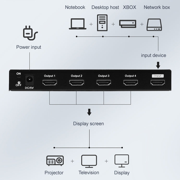 Measy SPH104 1 to 4 4K HDMI 1080P Simultaneous Display Splitter(UK Plug)