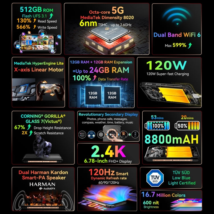 Blackview BL9000, 12GB+512GB, IP68/IP69K/MIL-STD-810H, 6.78 inch + 1.32 inch Android 13 MediaTek Dimensity 8020 Octa Core, Network: 5G, NFC, OTG( Interstellar Black)