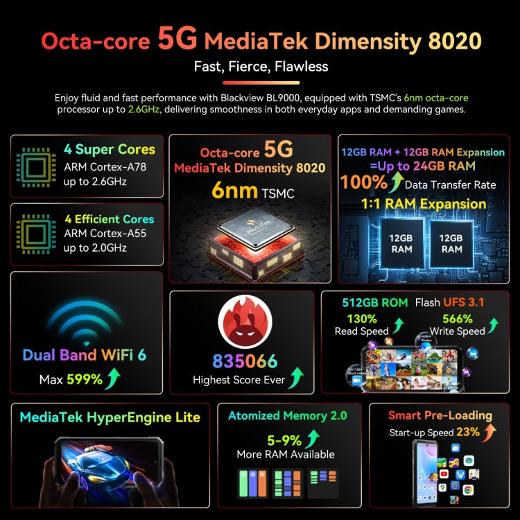 Blackview BL9000, 12GB+512GB, IP68/IP69K/MIL-STD-810H, 6.78 inch + 1.32 inch Android 13 MediaTek Dimensity 8020 Octa Core, Network: 5G, NFC, OTG( Interstellar Black)