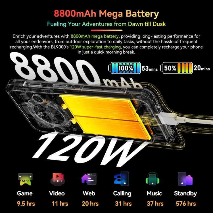 Blackview BL9000, 12GB+512GB, IP68/IP69K/MIL-STD-810H, 6.78 inch + 1.32 inch Android 13 MediaTek Dimensity 8020 Octa Core, Network: 5G, NFC, OTG( Interstellar Black)