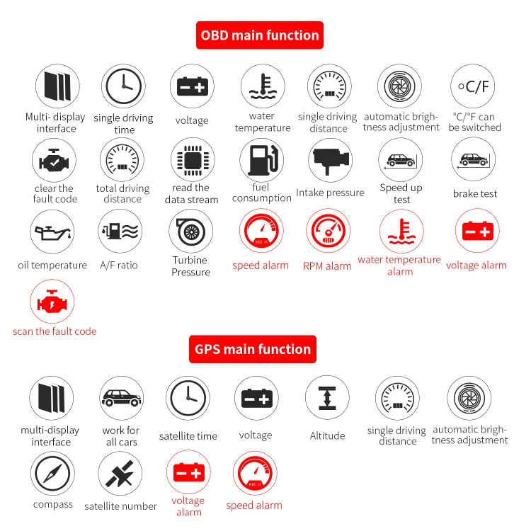 C1 OBD2 + GPS Mode Car HUD Head-up Display Compass / Speed / Water Temperature / Voltage Display / Speed Alarm / Fault Alarm, C1 Without Navigation Function