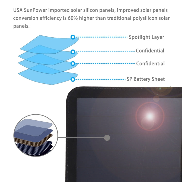 HAWEEL 21W Ultrathin 3-Fold Foldable 5V / 3A Solar Panel Charger with Dual USB Ports, Support QC3.0 and AFC(Black)