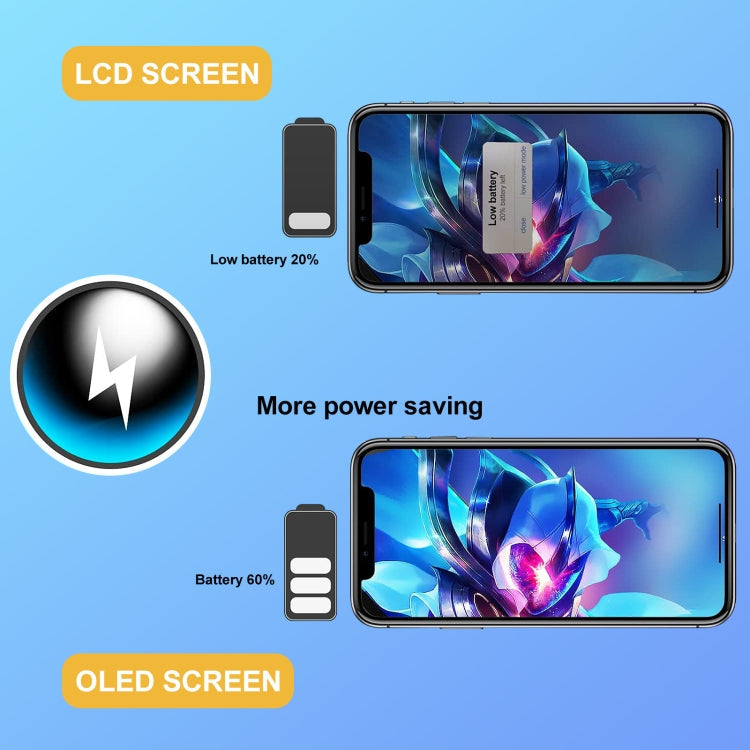 GX OLED Screen for iPhone X, For iPhone X