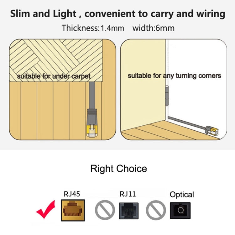 5m CAT7 10 Gigabit Ethernet Ultra Flat Patch Cable for Modem Router LAN Network - Built with Shielded RJ45 Connectors (Black)