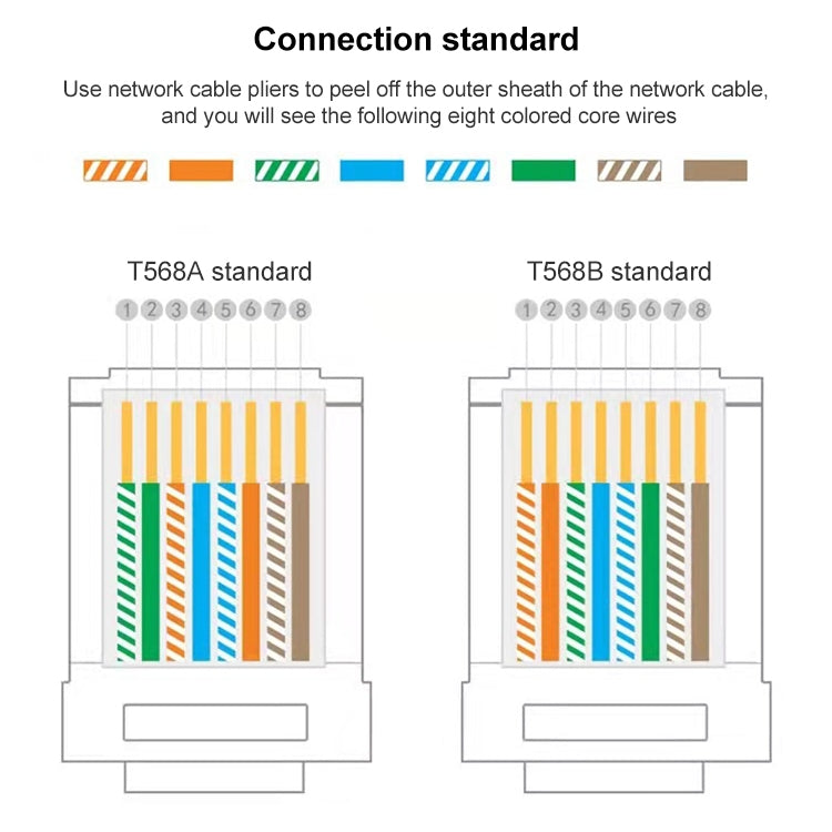 100pcs /Pack Cat5e RJ45 Connector Unshielded Pass Through Modular Plug, Gold: 3u, Cat5e Unshielded Pass Through