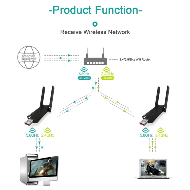 EDUP EP-AC1625 600Mbps 2.4G / 5.8GHz Dual Band Wireless 11AC USB 2.0 Adapter Network Card with 2 Antennas for Laptop / PC(Black)