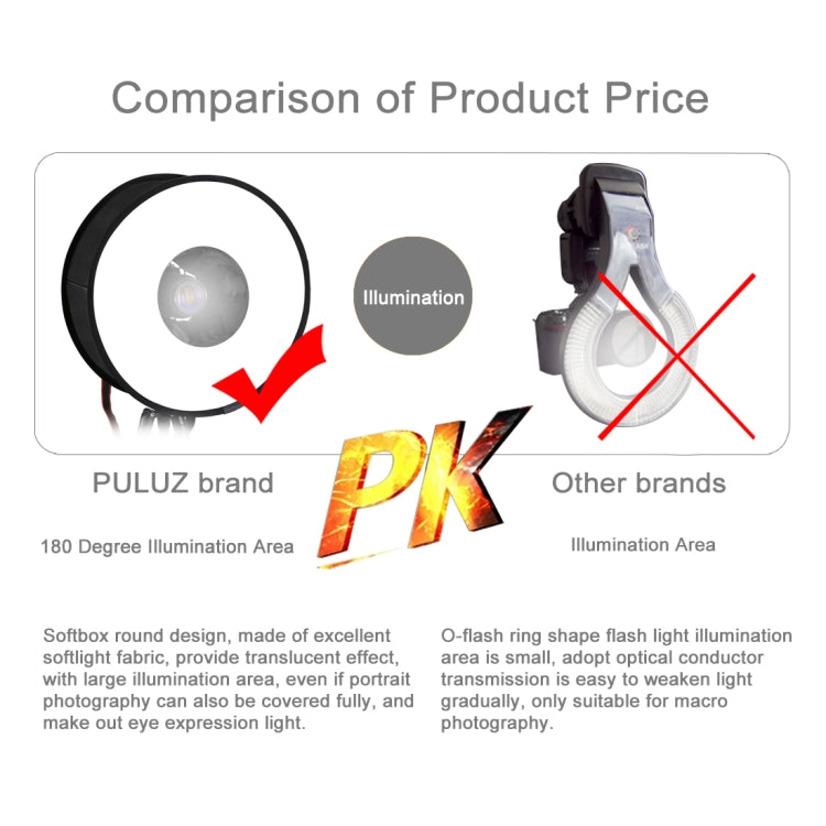 PULUZ 45cm Round Style Macro and Portrait Softbox SpeedLite Flash Light Foldable Diffuser, 45cm Round