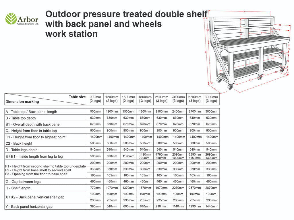Indoor/outdoor workbench, pressure treated bench with back panel, double shelf and wheels