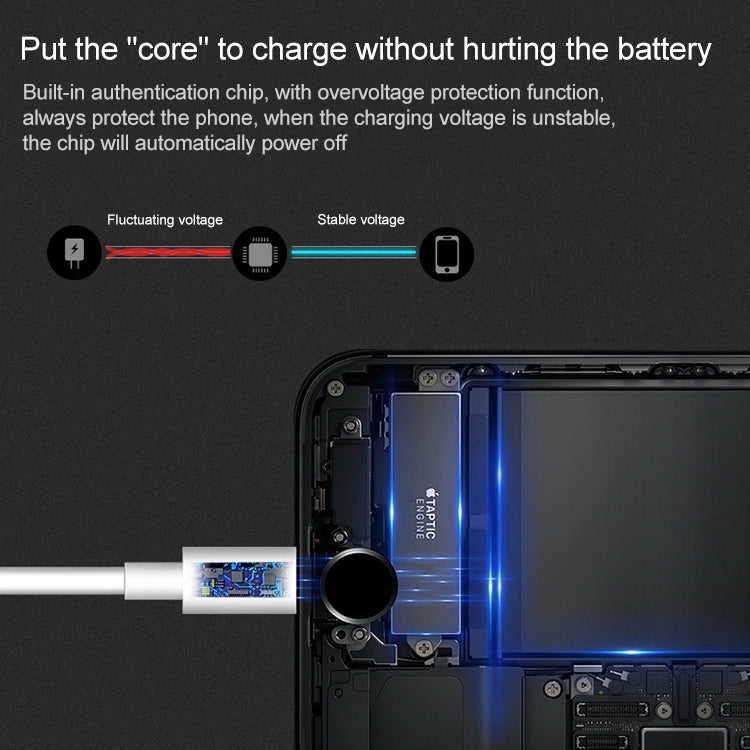 USB to 8 Pin Synchronous Data Charging Cable, Cable Length: 1m
