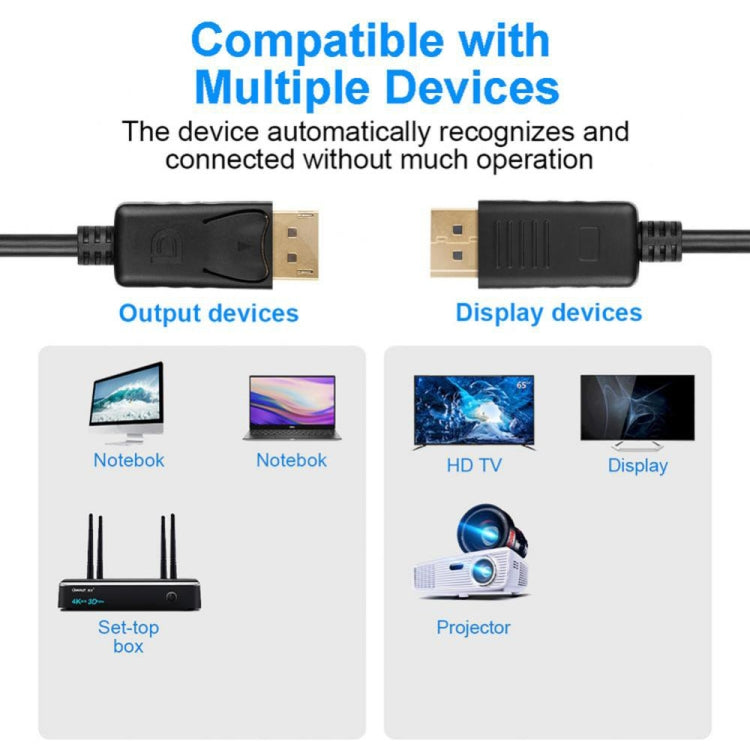 DisplayPort Male to Display Port Male Cable, Length: 1.8m