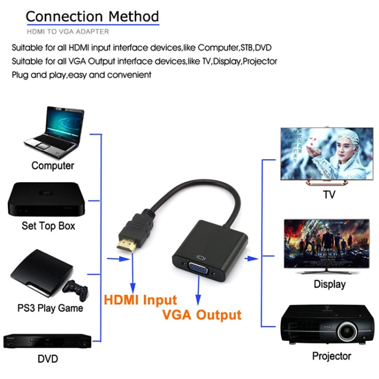 20cm HDMI 19 Pin Male to VGA Female Cable Adapter(Black)