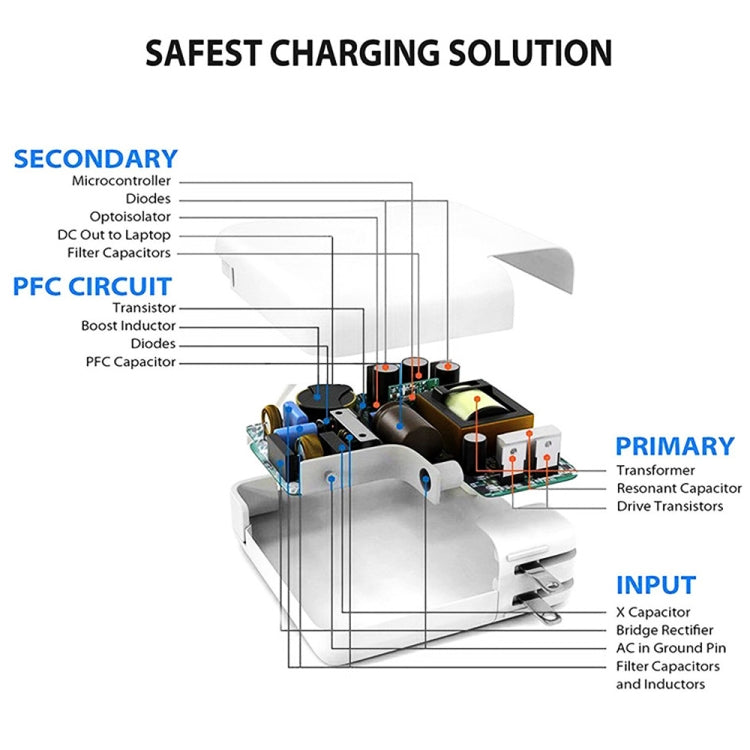 PD3.0 30W USB-C / Type-C Interface Universal Travel Charger with Detachable Foot, EU Plug, EU Plug