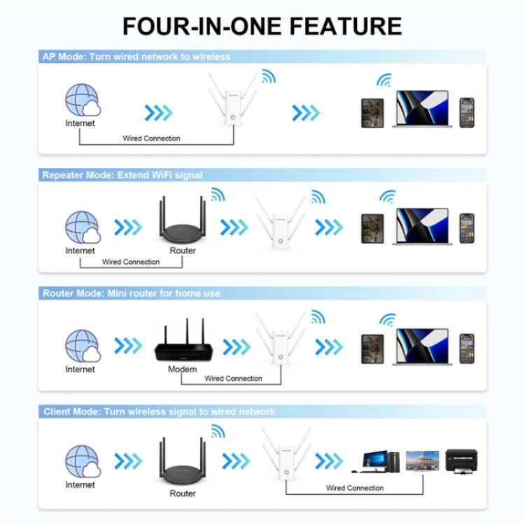 WAVLINK WN583AX1 Ethernet Port AX1800 WiFi6 1.8Gbps Dual Band WiFi Booster Wireless Router, EU Plug