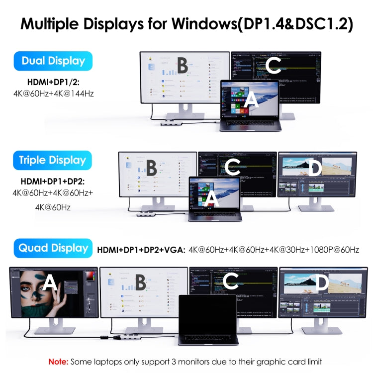 WAVLINK WL-UMD307 Type-C to 2DP + 4K HD + VGA + 3 x USB2.0 HUB Docking Station, UMD307