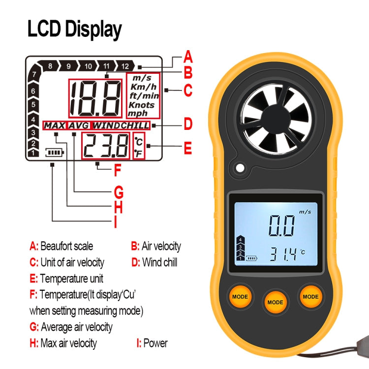 RZ818 Mini Anemometer, RZ818