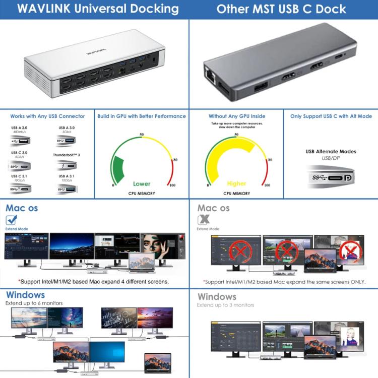 WAVLINK UG69PD12 DisplayLink Docking Station Quad  Monitors For Laptops M1 / M2 / Mac & Windows, US Plug, UK Plug, EU Plug, AU Plug