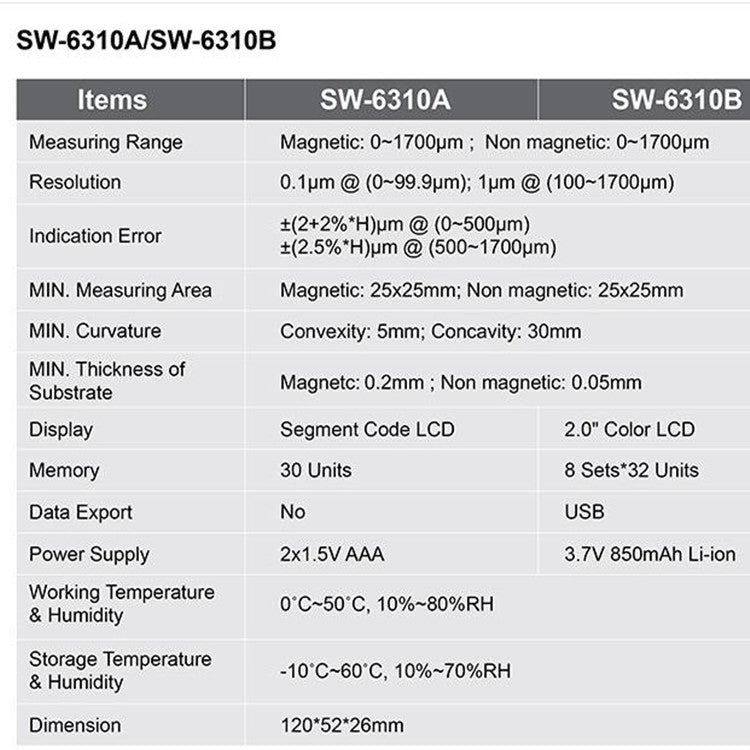 SNDWAY High-precision Car Paint Finish Coating Thickness Gauge Paint Measuring Instrument, SW6310A Standard Edition, SW6310B Upgrade Edition