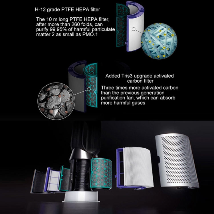 Air Purifier Filter Accessories For Dyson TP04 / DP04 / HP04，Specification：, 1 set Filter + 1 Set Activated Carbon, 1 Set Filter, 1 Set Activated Carbon