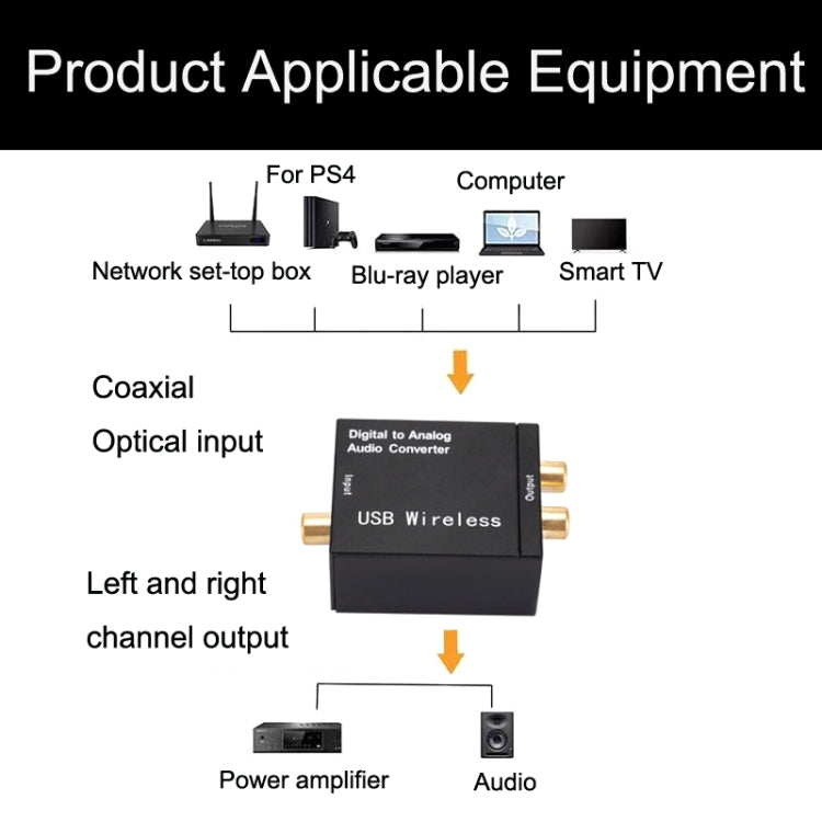 YP028 Bluetooth Digital To Analog Audio Converter, Specification: Host+USB Cable+Fiber Optic Cable