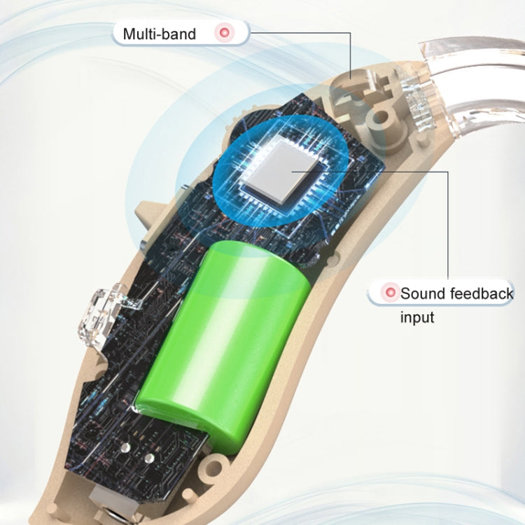 GM-301 Hearing Aid Rechargeable Sound Amplifier,Spec:, Bluetooth Model Skin Color, Bluetooth Model Blue, Without Bluetooth Blue, Without Bluetooth Skin Color, Without Bluetooth Black, With Charging Pod Blue+White, With Charging Pod Blue+Black          ...