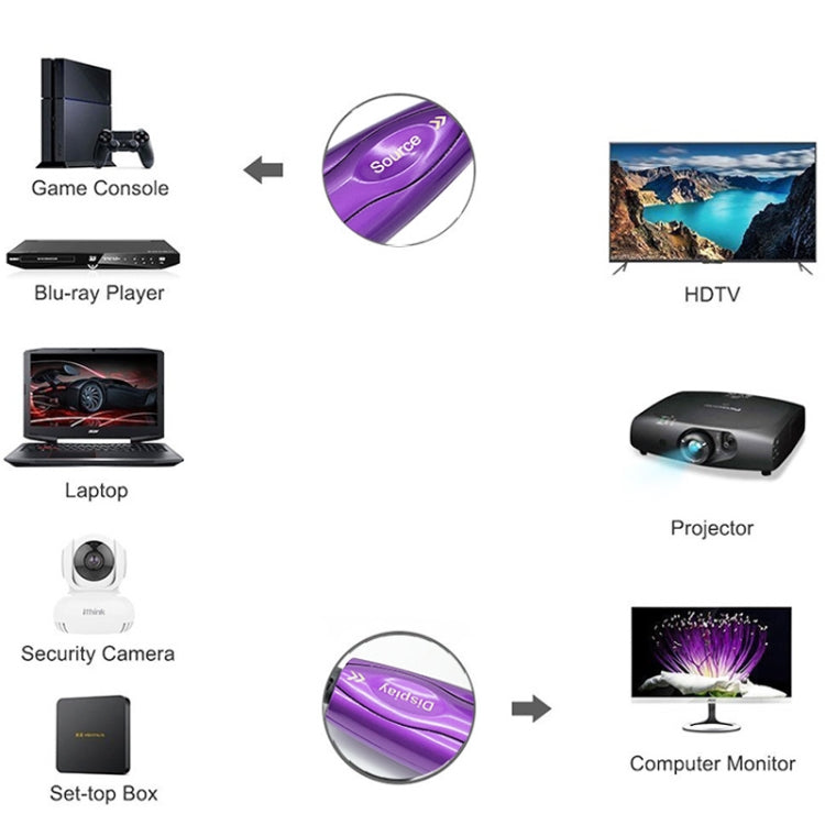 HDMI 2.1 8K 60HZ HD Active Optical Cable Computer Screen Conversion Line, Cable Length: 20m