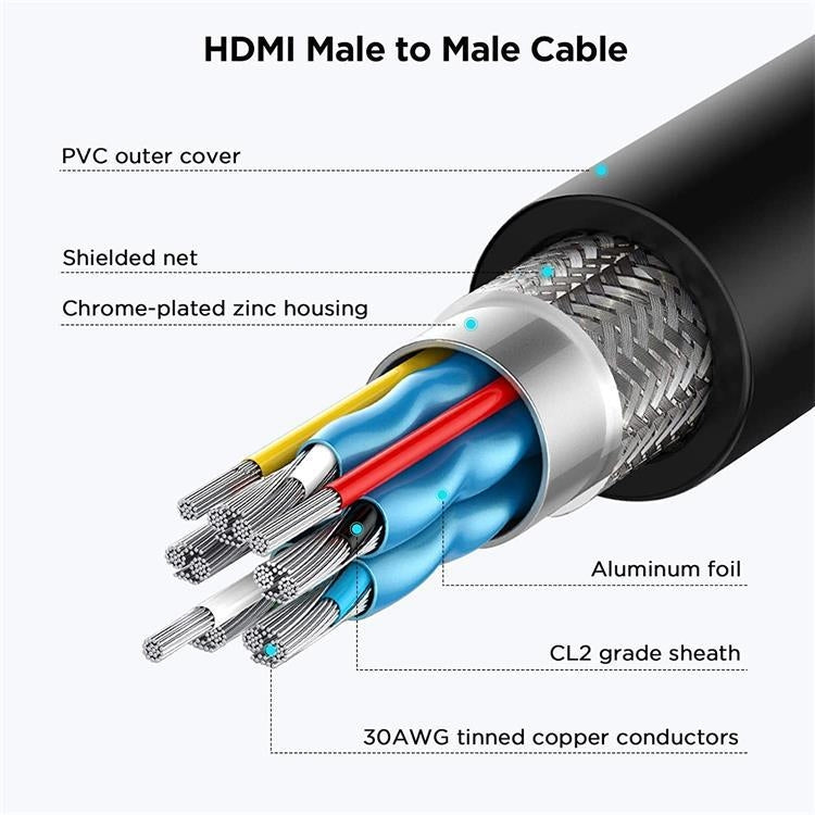 QGeeM QG-HD19 4K HDMI 2.0 Extension Cable Supports 3D, HD, 2160p, Compatible With Roku Fire Stick 1m Length