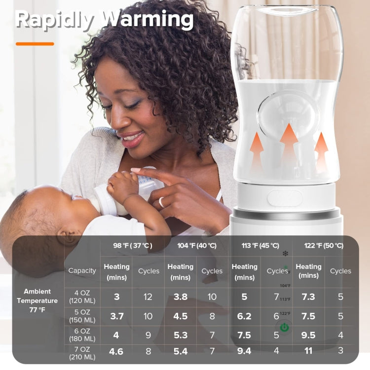 Baby Bottle Warmer 10000mAh USB Rechargeable Heater With 5 Adapter(English)