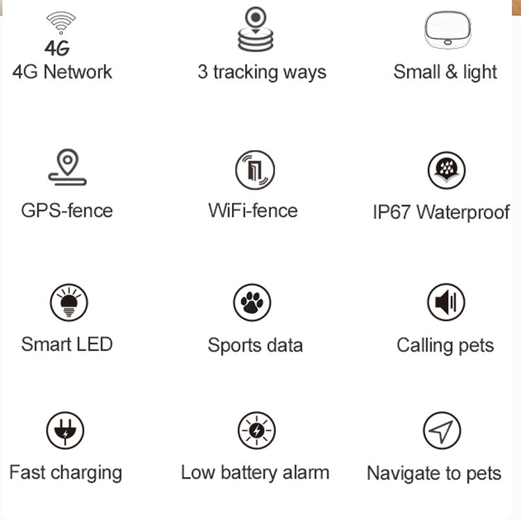 RF-V43 A Style IP67 Waterproof GPS + LBS + WiFi Pet Locator Pet Collar Tracking Device For Asia/Europe/Africa/Australia, RF-V43 A Style (Black), RF-V43 A Style (White)
