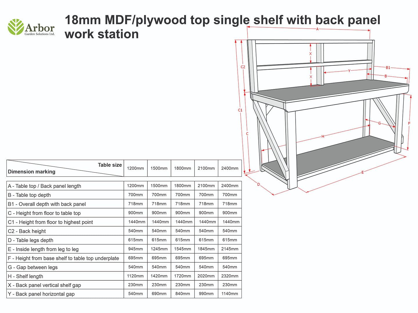 Wooden MDF top Workbench with Back Panel