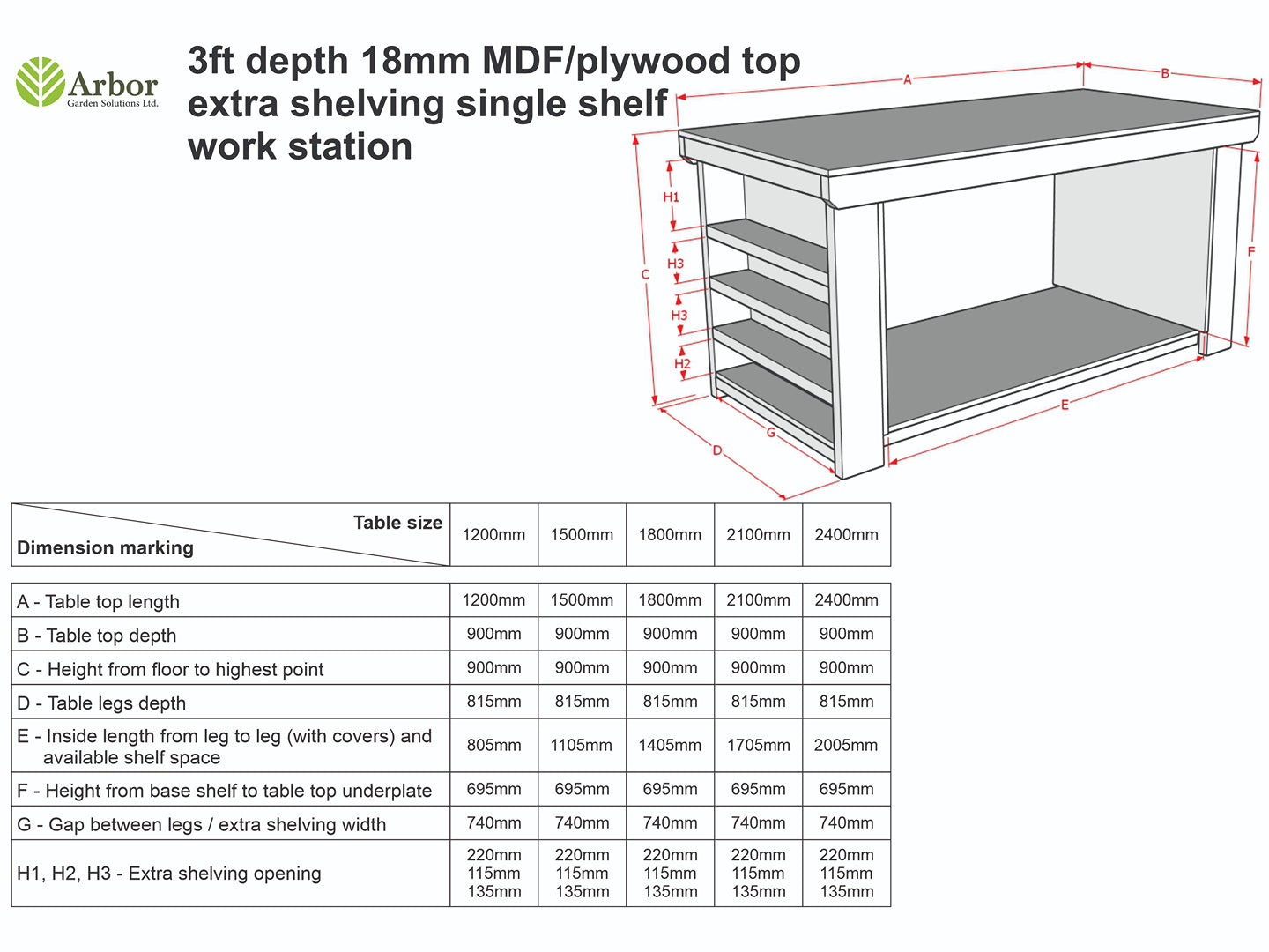 Wooden UniMDF Moisture Resistant Workbench with Extra Shelving Depth-3ft