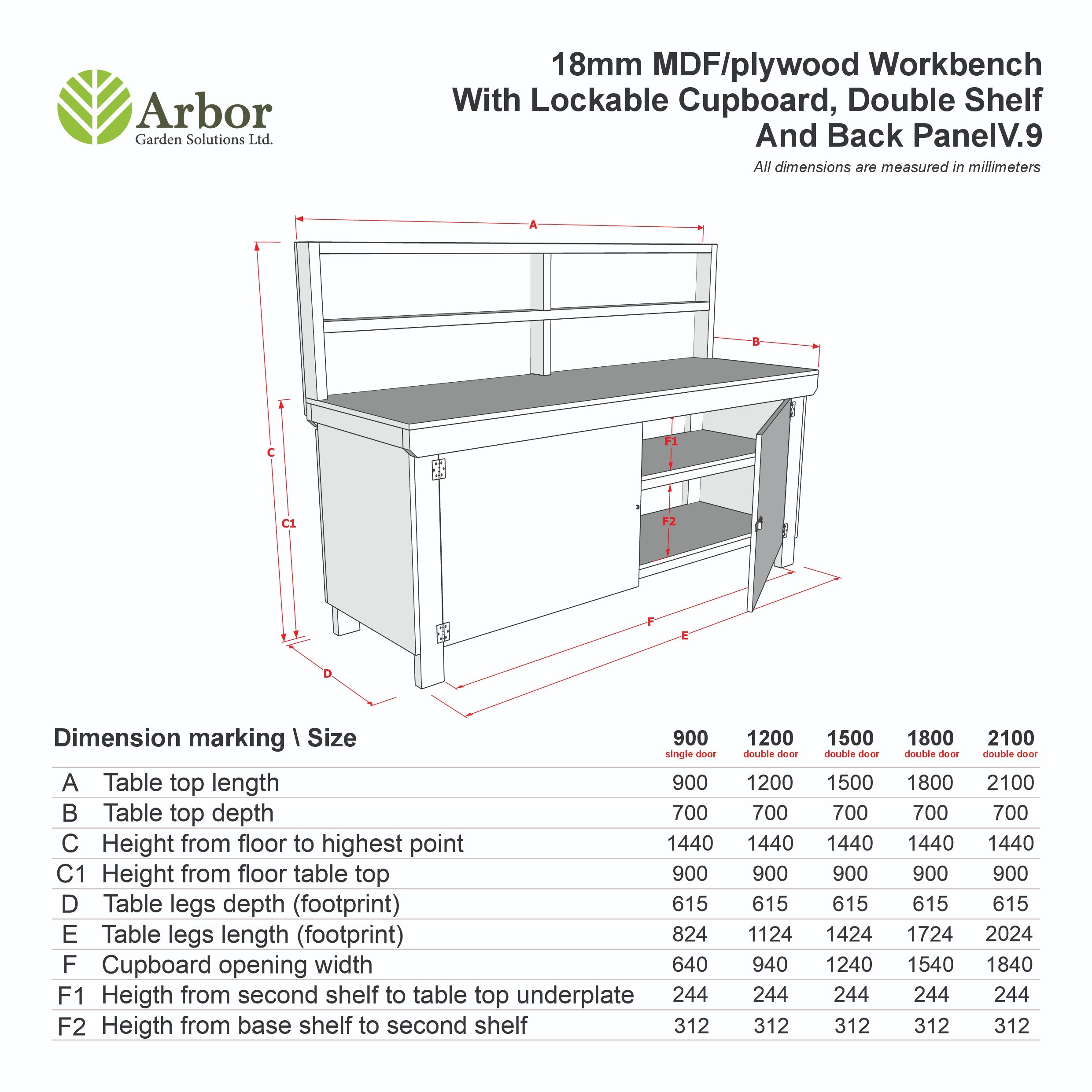 Wooden UniMDF Moisture Resistant Workbench With Lockable Cupboard (V.9) With Back panel, Double shelf