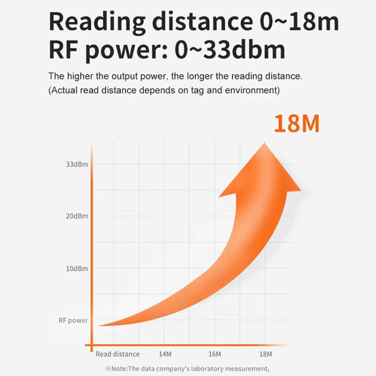 Industrial UHF RFID Long Range Integrated Reader Built-in 9dBi Antenna, Style: with WiFi Communication