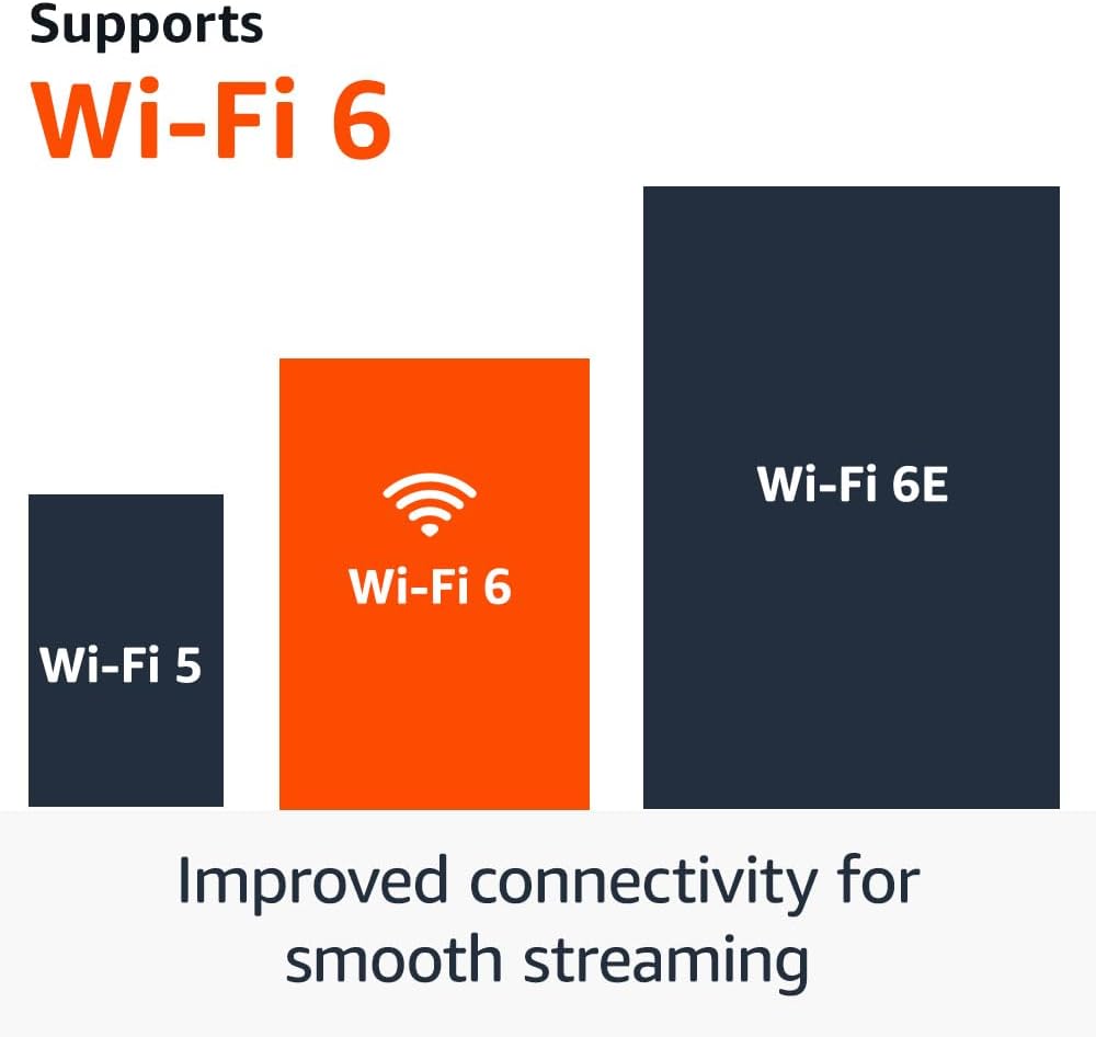 Amazon Fire TV Stick 4K – (HD Streaming with Dolby Vision & Wi-Fi 6)